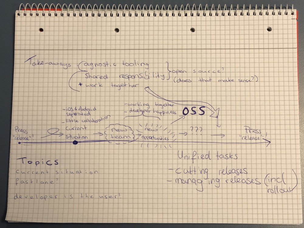 Presentation notes, describing — with drawings — a talk on automating release proccesses.