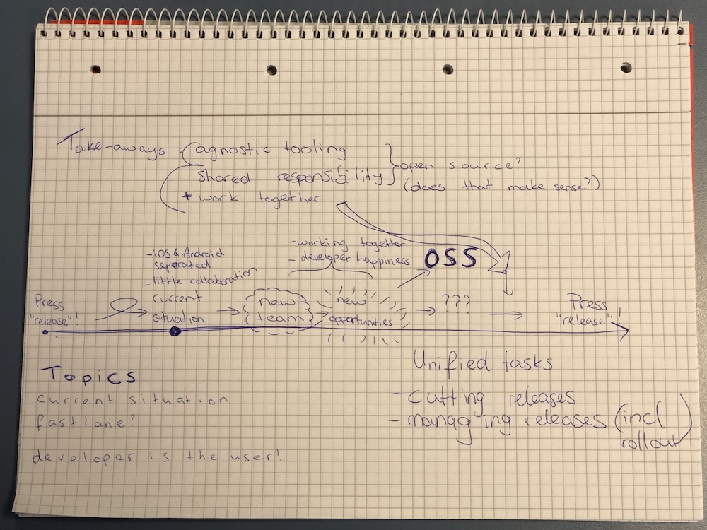 Presentation notes, describing — with drawings — a talk on automating release proccesses.